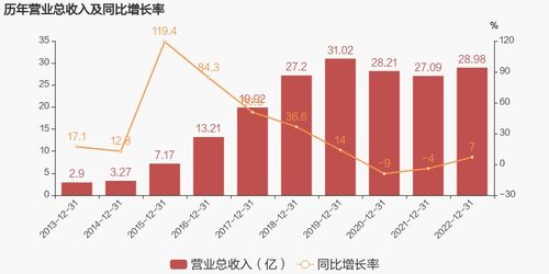 久其軟件2022年實現扭虧為盈，技術服務業務成主要利潤貢獻者
