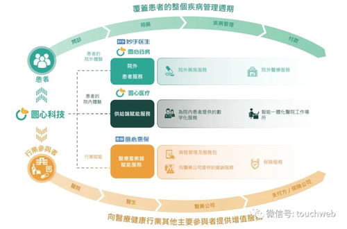 圓心科技再度沖刺港股 技術服務難掩半年虧4億窘境，時隔兩年上市之路仍坎坷
